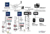霍尼韦尔HONEYWELL WEBs系统